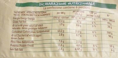Cracker integrale nutrition facts table