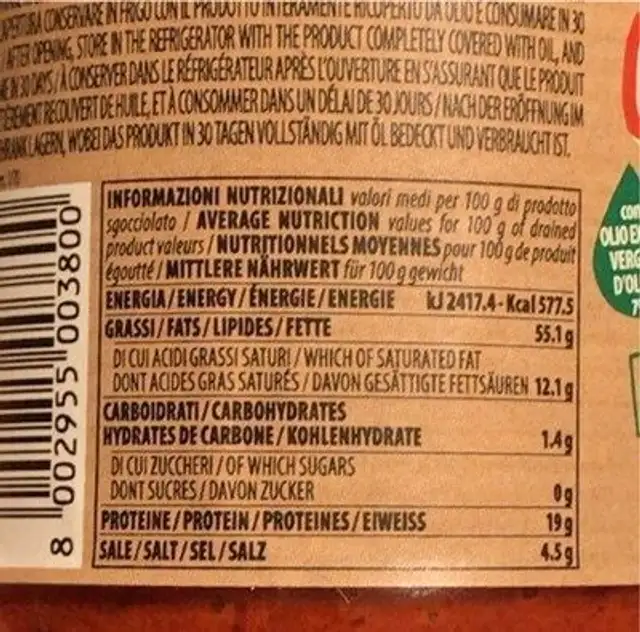 Nduia di spilinga nutrition facts table