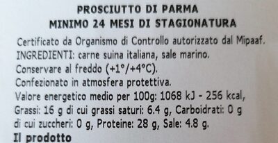 Prosciutto nutrition facts table