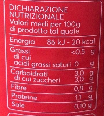Happy nutrition facts table