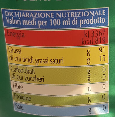 Olio di semi di arachide nutrition facts table