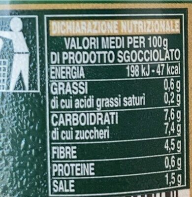 Peperoni a falde nutrition facts table
