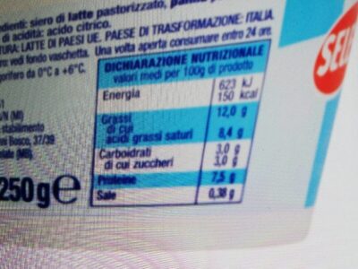 Ricotta nutrition facts table