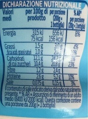Vivi bene nutrition facts table