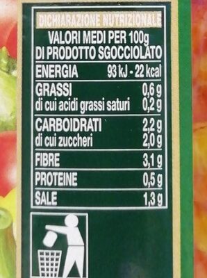 Peperoni a fileti nutrition facts table