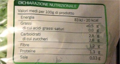 Erbette da cuocere nutrition facts table