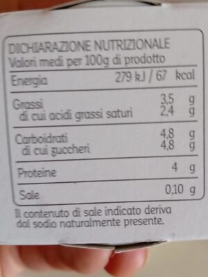 Yogurt Intero bianco nutrition facts table