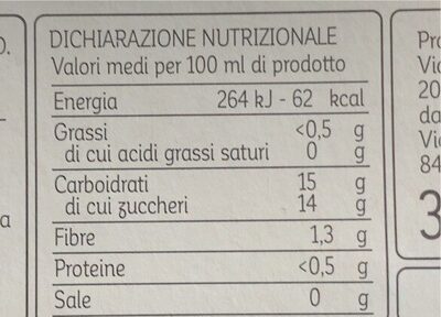 Succo nutrition facts table