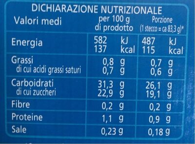 Limonello nutrition facts table