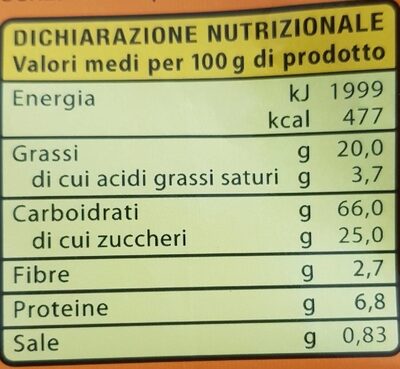 Frollini nutrition facts table