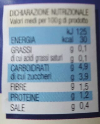 Passata di pomodoro nutrition facts table