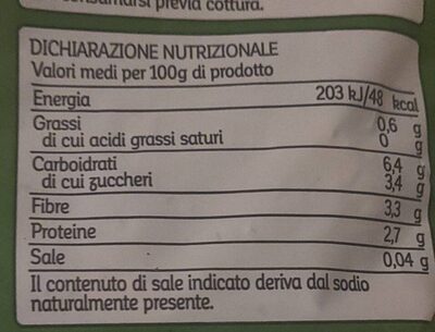 Minestrone di verdure nutrition facts table