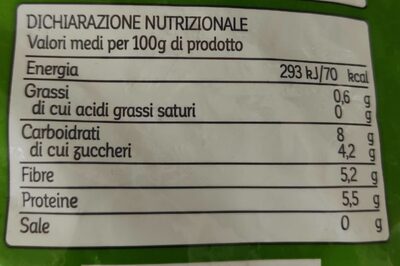 Piselli fini nutrition facts table