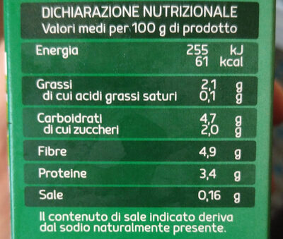 prezzemolo tritato surgelato nutrition facts table