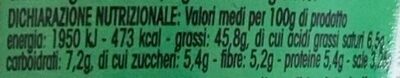 Pesto alla genovese nutrition facts table