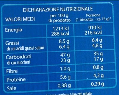 Gelato biscotto nutrition facts table