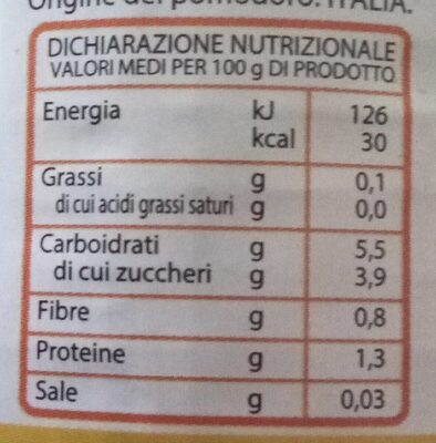 Pomodori pelati nutrition facts table