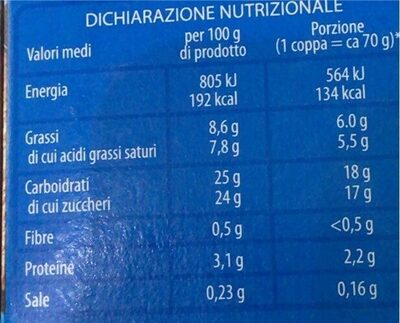 Coppe al caffè nutrition facts table