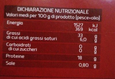 Tonno all'olio d'oliva nutrition facts table