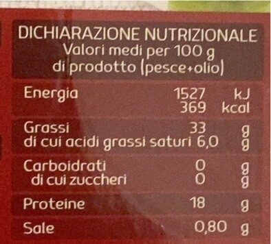 Tonno nutrition facts table
