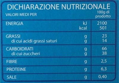 Combicioc nutrition facts table