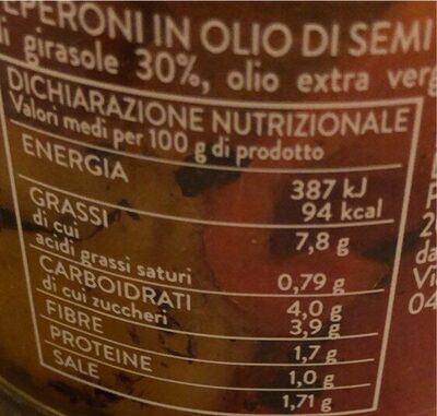 Peperoni arrostiti nutrition facts table