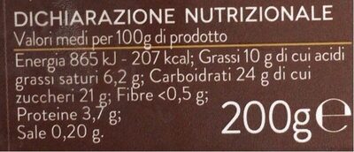 Gelato al pistacchio di Sicilia nutrition facts table