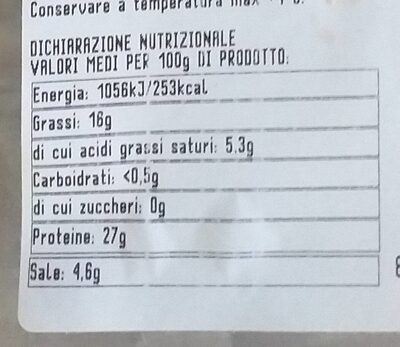 Prosciutto di Parma nutrition facts table