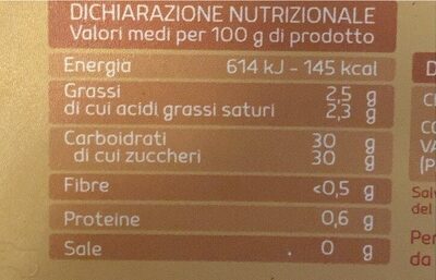 Gelato nutrition facts table