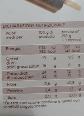 Ricoperto di cacao nutrition facts table