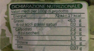 Lattuga nutrition facts table