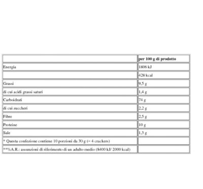 Crackers con riso soffiato nutrition facts table