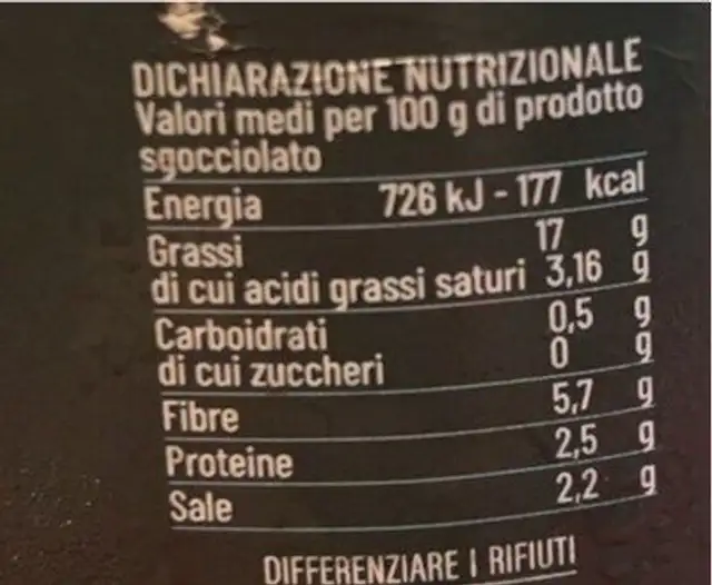 Olive verdi cerignola nutrition facts table