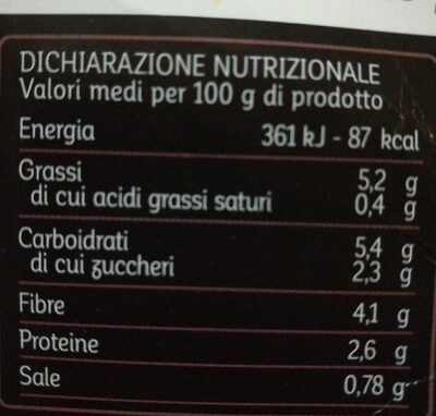 Carciofi alla griglia nutrition facts table