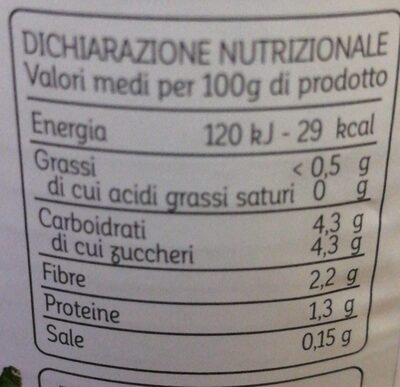 Datterini nutrition facts table