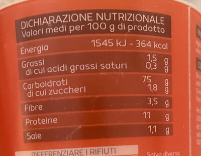 Pangrattato nutrition facts table