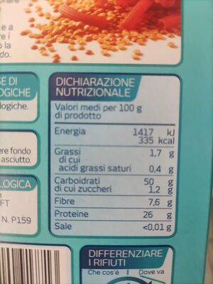 Unknown nutrition facts table