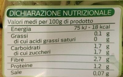 Punrarelle nutrition facts table