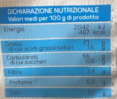 Tortilla Bianca nutrition facts table