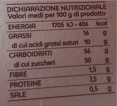 Panettone nutrition facts table
