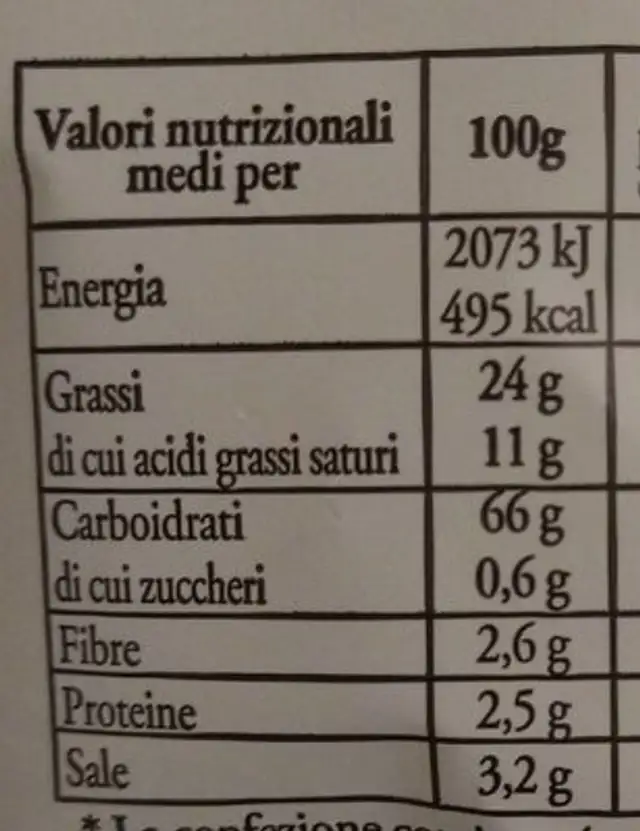 Cross nutrition facts table