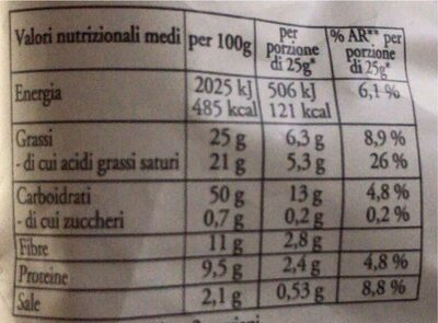Pop corn nutrition facts table