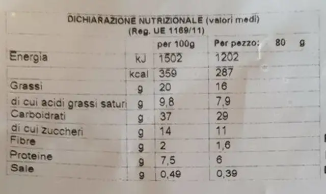 Cornetti alla crema nutrition facts table