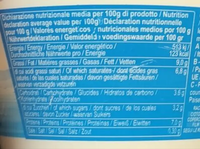 Ricotta nutrition facts table