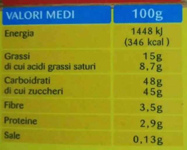 Filetti di limone nutrition facts table