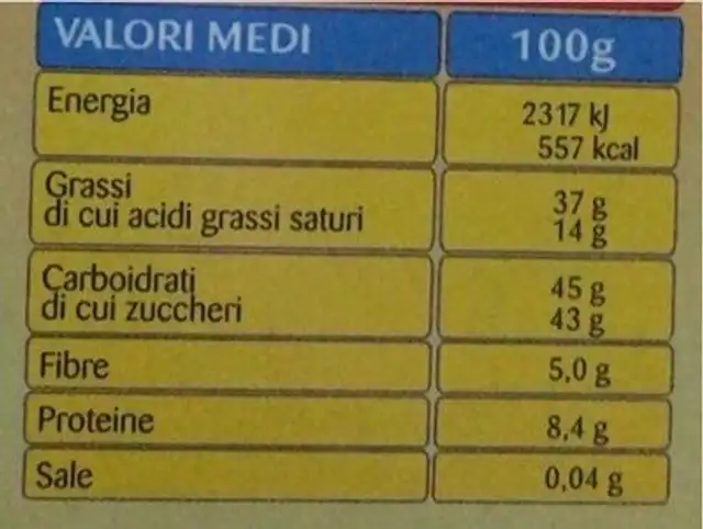 Nocciole al cioccolato nutrition facts table