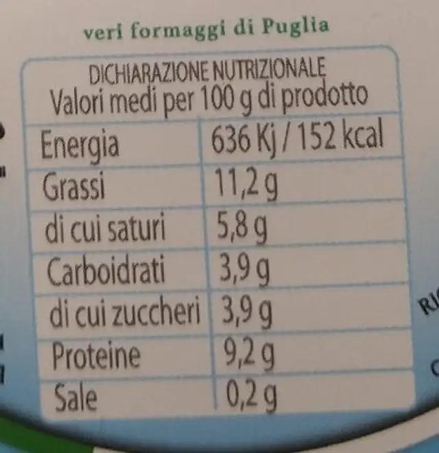 Unknown nutrition facts table
