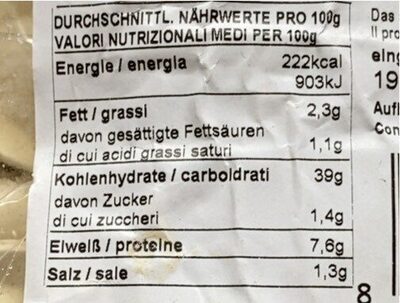 Schlutzkrapfen Spinat nutrition facts table