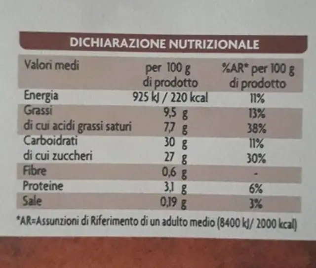 Variegato al cacao nutrition facts table