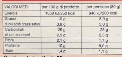 4 mini pizze margherita nutrition facts table